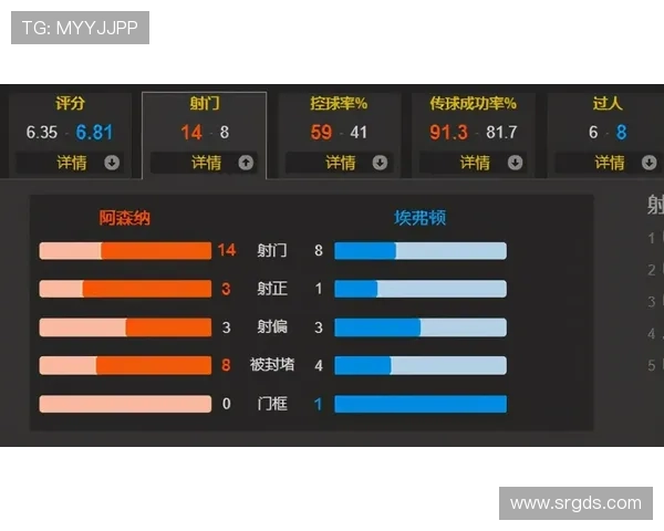 阿森纳请求提前与埃弗顿的比赛以避免密集赛程影响表现